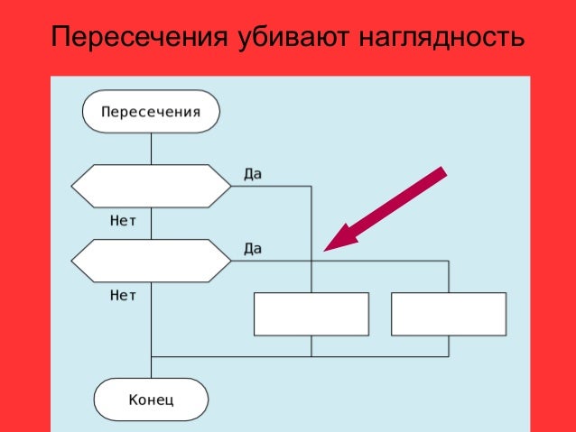 СилуэтРекомендуемый вид диаграмм 