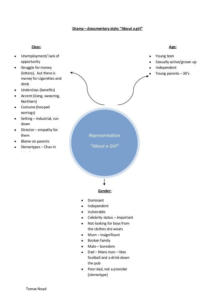 Drama about a girl mind map