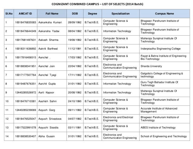 onecognizant cognizant 1c seotoolnet onecognizant cognizant 1c seotoolnet
