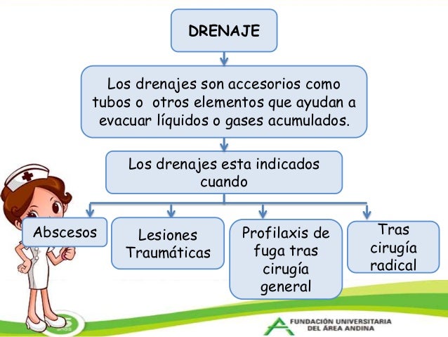 Drenajes,Sondas y heridas