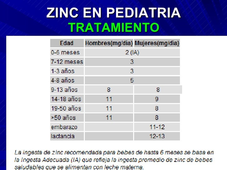 El cinc como micro nutriente en pediatría