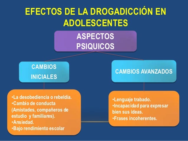 Drogadiccion en la adolescencia