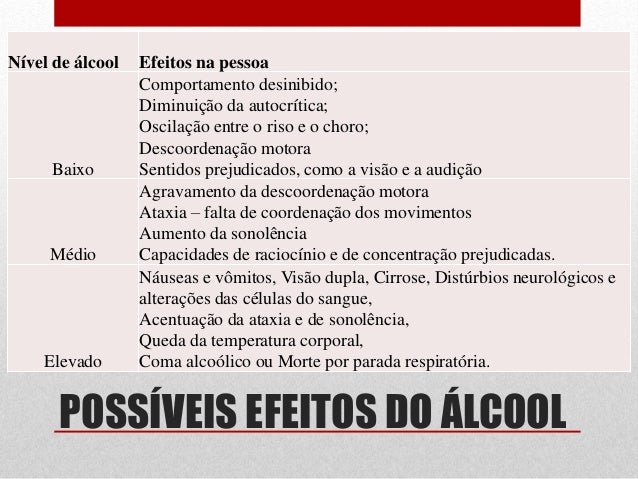 Em uma cabeça do membro os pequenos lugares do calor vermelhos pularam para fora