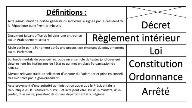 Dissertation statut juridique lois fondamentales
