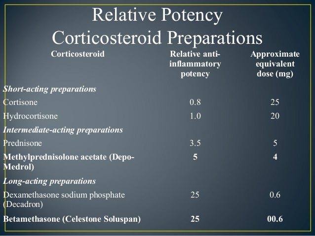 Steroid Methylprednisolone And Alcohol