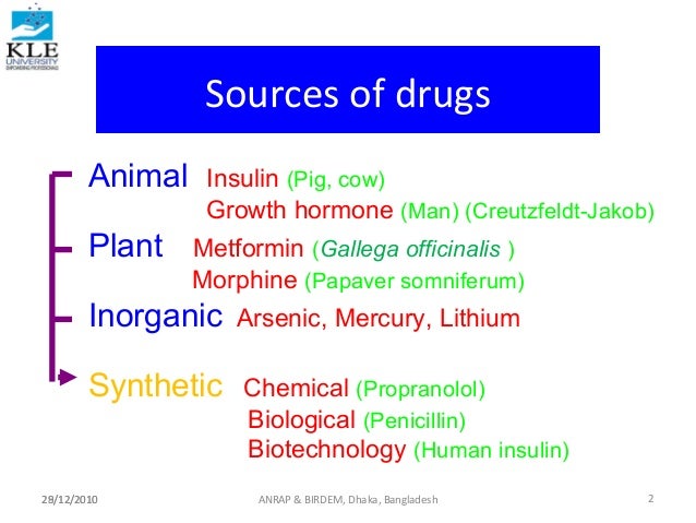 SEARCH AND BUY THIS PRODUCT Drug discovery and development process of anti diabetic plants