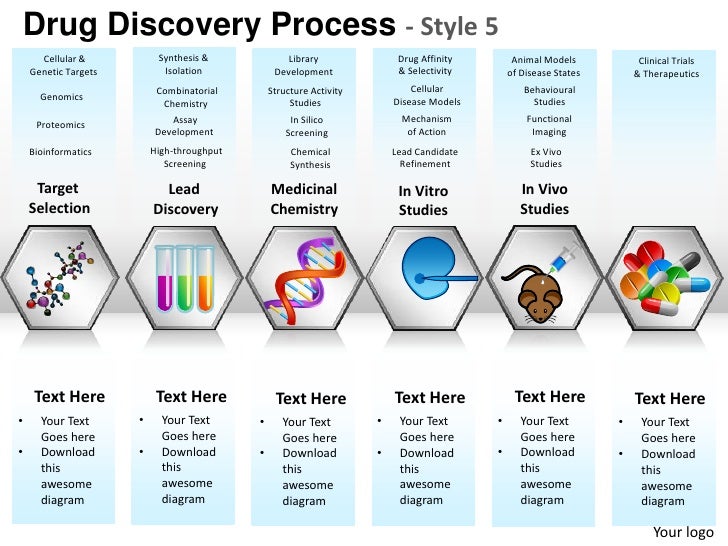 drug-discovery-process-style-5-powerpoint-presentation-templates-3-728 Drug-discovery-process-style-5-powerpoint-presentation-templates-3-728