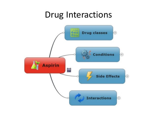 thyroxine interaction with other drugs