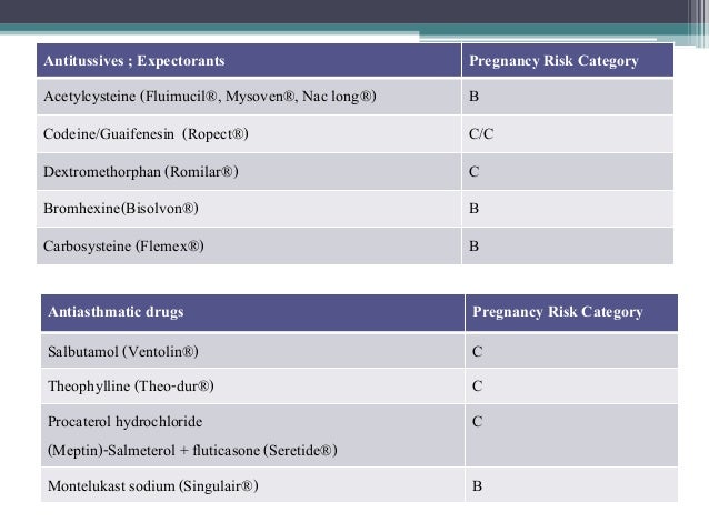 gabapentin drug class pregnancy