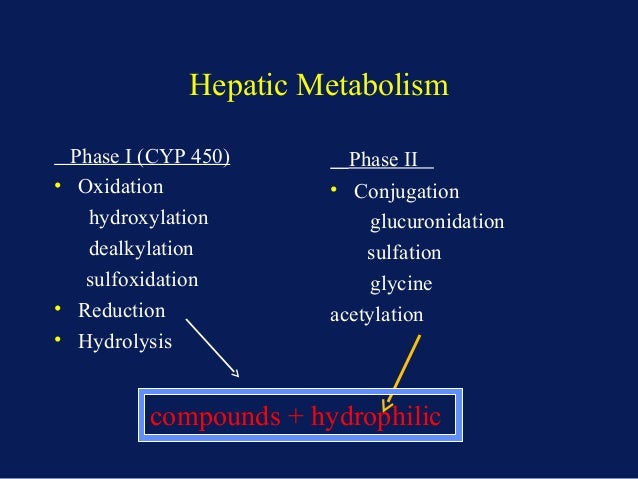 phenytoin olanzapine interaction