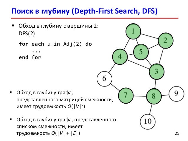 в + поиск пример глубину