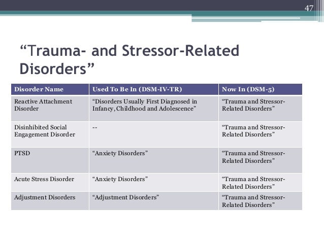 Other trauma and stressor related disorder