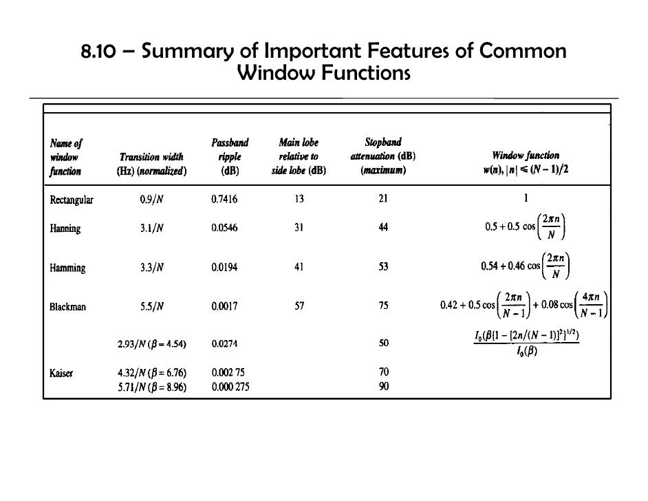 Dsp U Lec08 Fir Filter Design