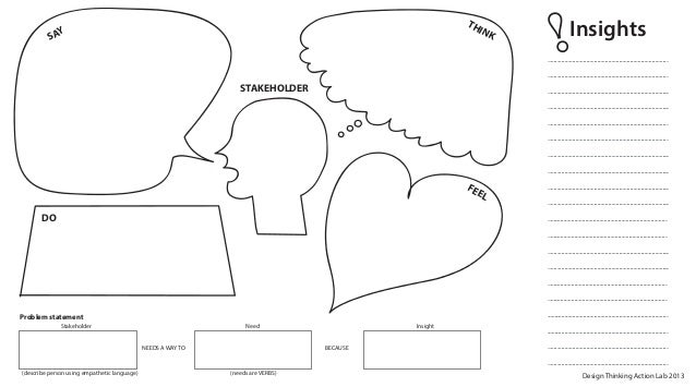 empathy map template template empathy map and problem statement empathy map template template empathy map and problem statement