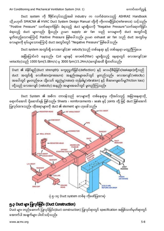 Ashrae Guide And Databook Pdf