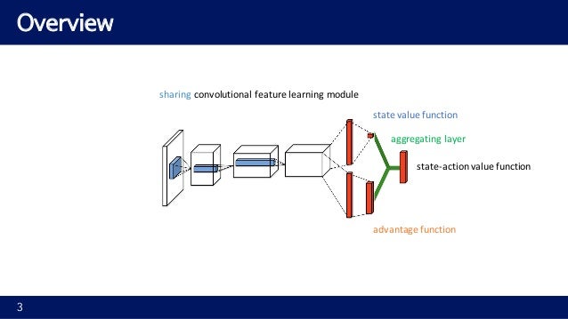 the advantage repetition and reinforcement in learning Home / brain articles / memory is repetition and reinforcement homework help today — the importance of repetition in tutoring and learning. the advantage repetition and reinforcement in learning Home / brain articles / memory is repetition and reinforcement homework help today — the importance of repetition in tutoring and learning.
