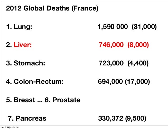 Le most cancers au burundi chimiothérapie médicament cancer poumon
