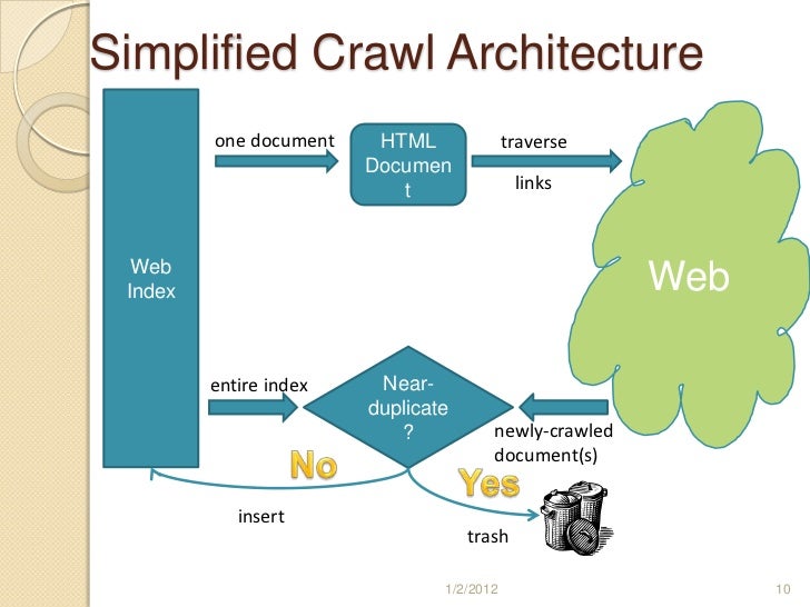 Java Web Crawler