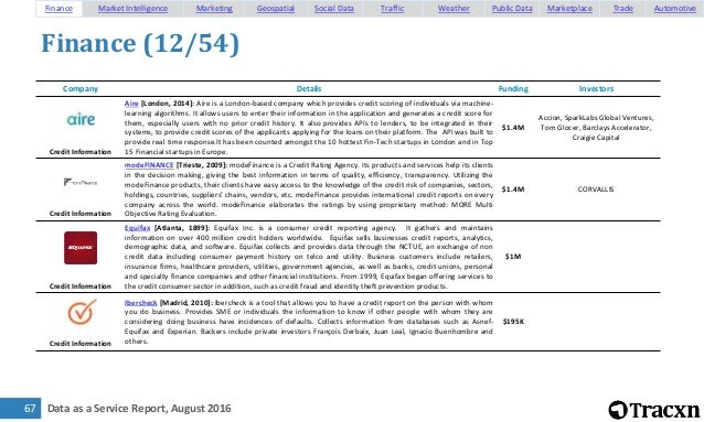 transunion credit score file