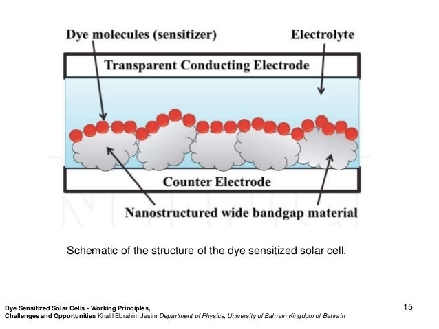 Phd thesis solar cell