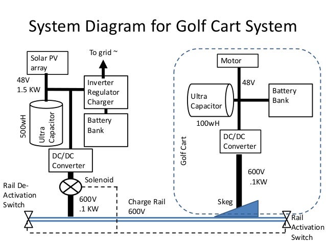 Golf Cart Charging System Diagram