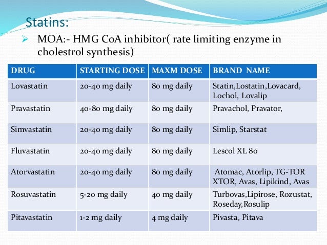 high intensity statin list high intensity statin list