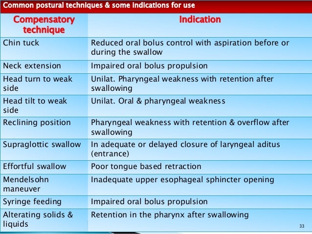 Diagram Of The Liquids Of Aspiration During Swallow