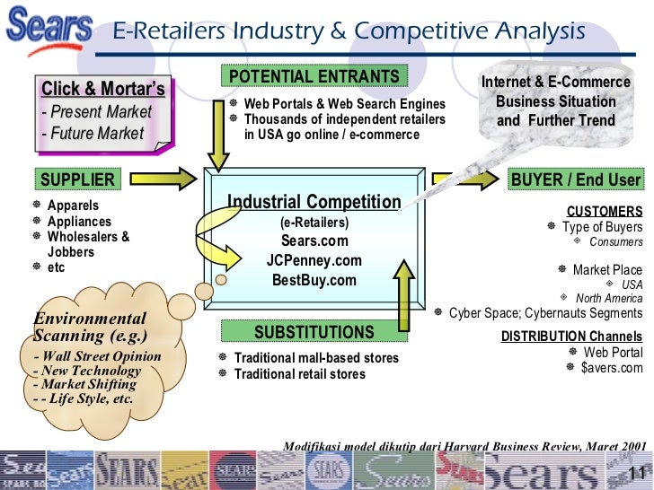 Harvard Business Review Walmart Case Study