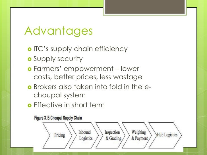 Itc e choupal case study questions and answers picture