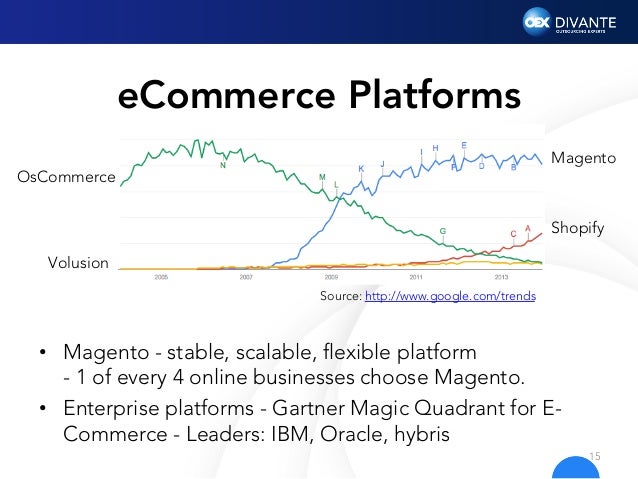 omni channel marketing