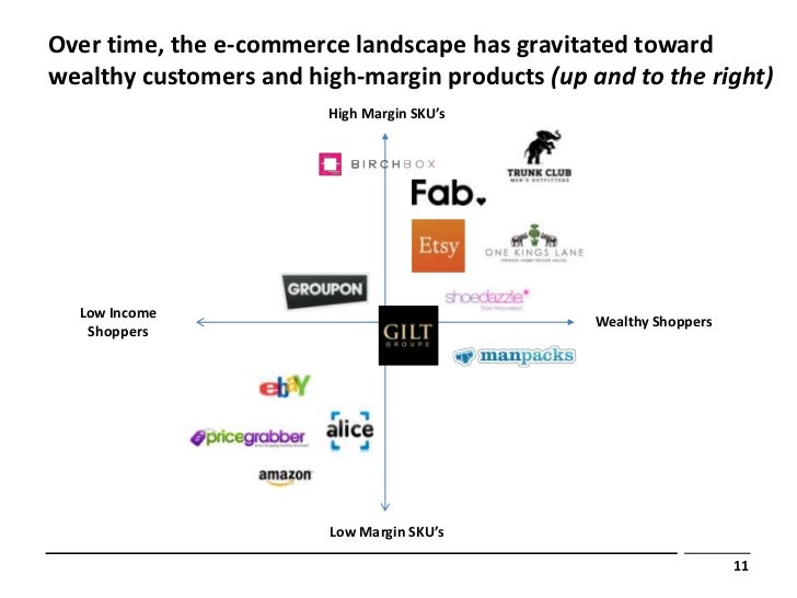 Over time, the landscape