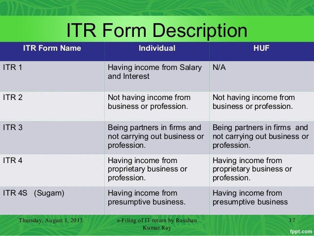 instructions for out itr form filling 1