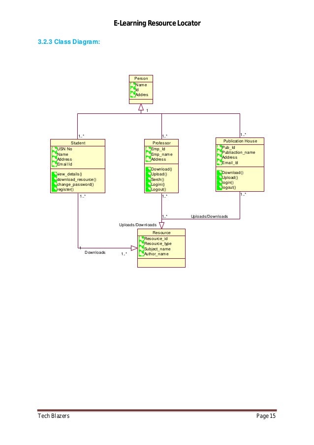learn class diagram e learning resource locator project report j2ee learn class diagram e learning resource locator project report j2ee