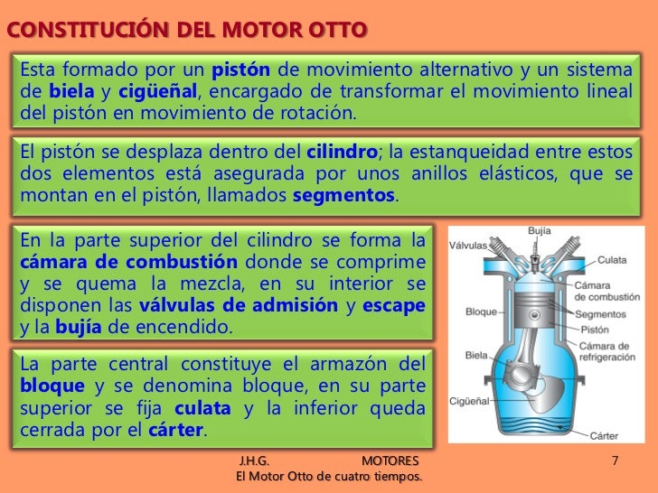 UNIDAD 02. EL MOTOR OTTO DE CUATRO TIEMPOS