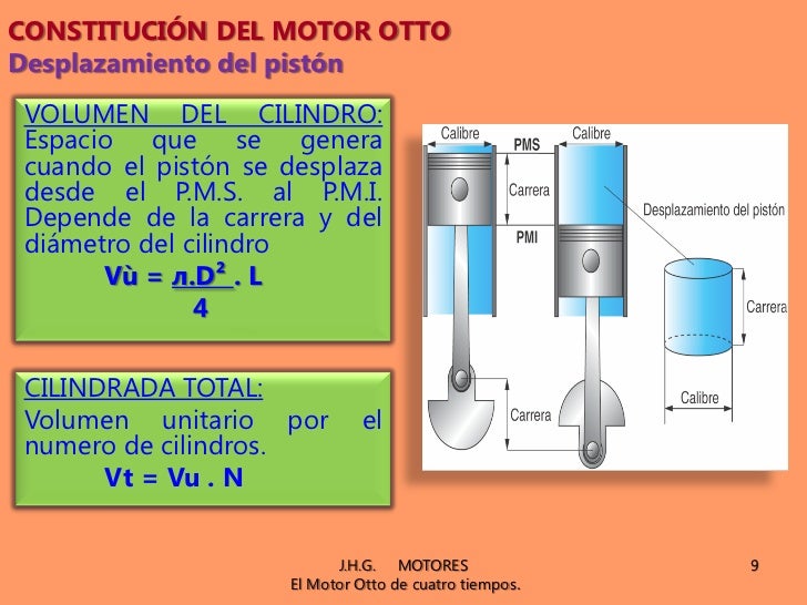 UNIDAD 02. EL MOTOR OTTO DE CUATRO TIEMPOS