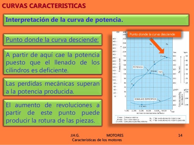 Las tinturas para la potencia las revocaciones