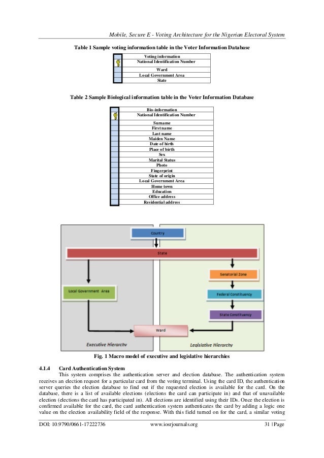Mobile voting literature review
