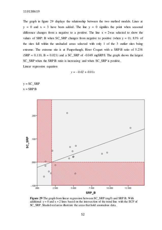 dissertation write up dissertation write up