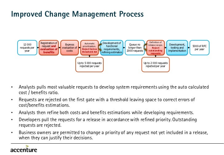 Change management thesis ideas