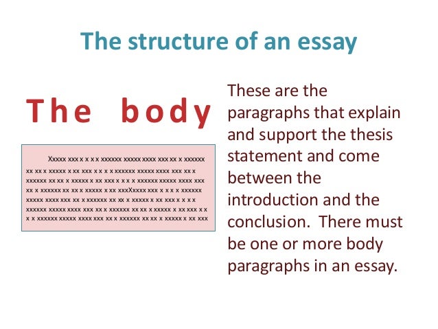 Structure of essay introduction