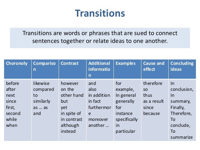 Essay transition words in french