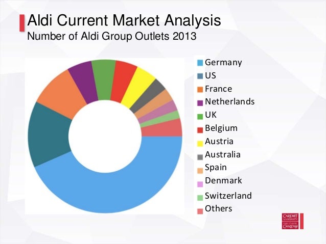 An Analysis Of Aldis Strategy An Analysis Of Aldis Strategy