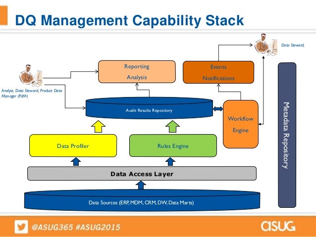 data analyst responsibilities