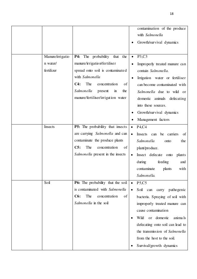 Microbial Risk Assessment of Salmonella in ReadyToEat fruit and veg…