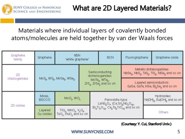 What is graphene used for image