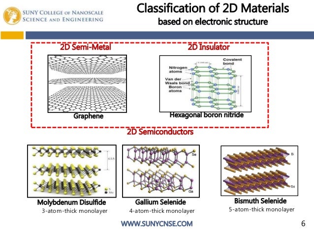 2d materials thesis 05 picture