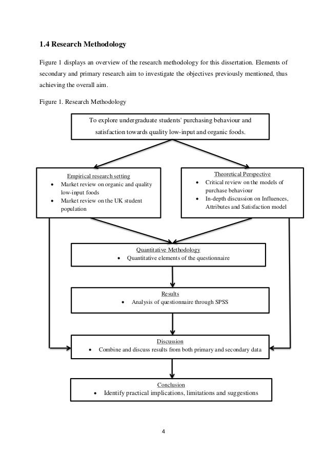 dissertation primary secondary research Follow url secondary research is a common research method it involves using information that others have gathered through primary research go to link advantages. dissertation primary secondary research Follow url secondary research is a common research method it involves using information that others have gathered through primary research go to link advantages.