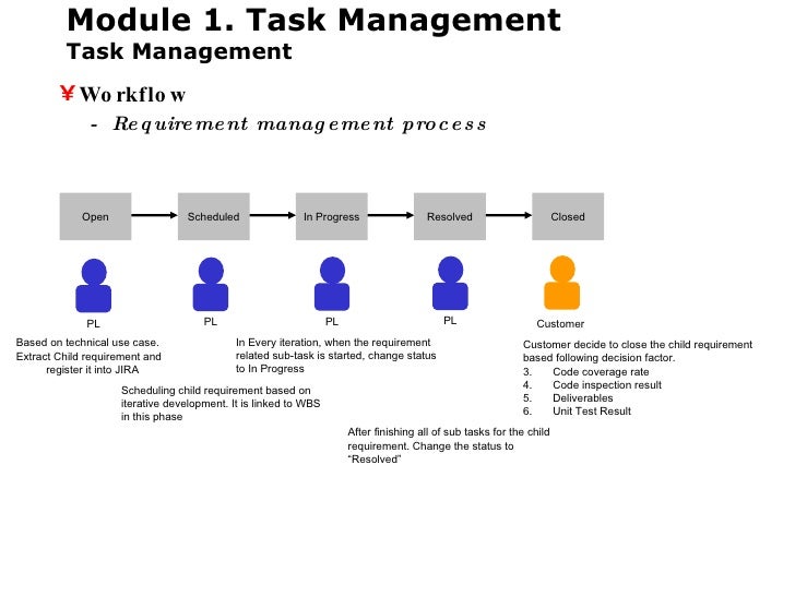 workflow task management alm application lifecycle management workflow task management alm application lifecycle management