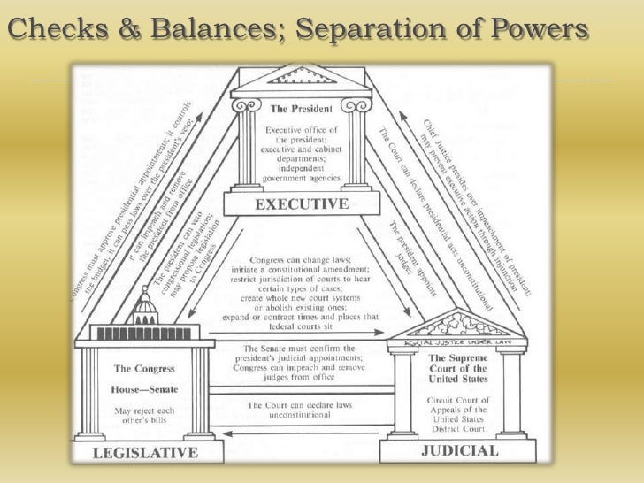 essay on checks and balances Another system that was developed was the system of checks and balances research papers links pages rubrics technology integration sitemap: social studies sitemap 1. essay on checks and balances Another system that was developed was the system of checks and balances research papers links pages rubrics technology integration sitemap: social studies sitemap 1.