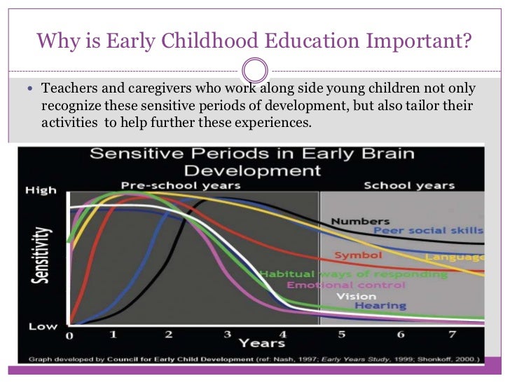 the benefits of early childhood education 2 essay Early childhood education is important to a child the benefits of early childhood education essay the benefits of early childhood education introduction. the benefits of early childhood education 2 essay Early childhood education is important to a child the benefits of early childhood education essay the benefits of early childhood education introduction.